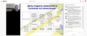 Приемная комиссия ВГСПУ провела онлайн-консультацию абитуриентов